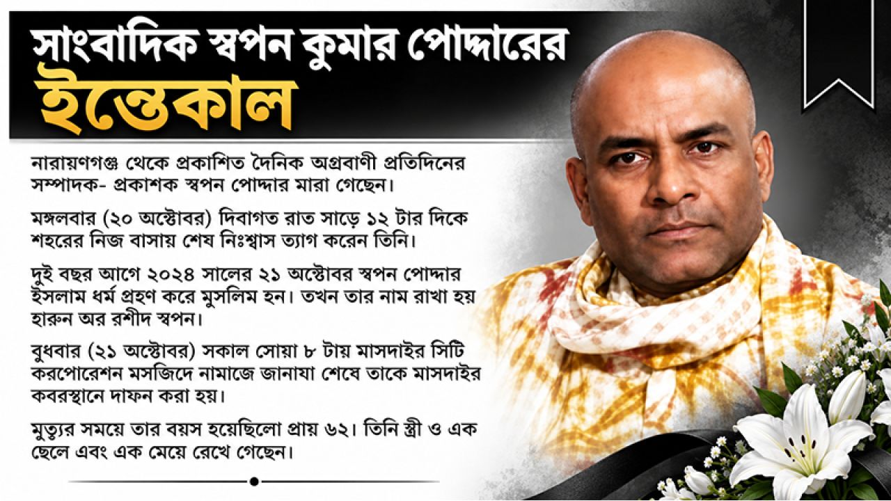 সাংবাদিক স্বপন কুমার পোদ্দারের ইন্তেকাল